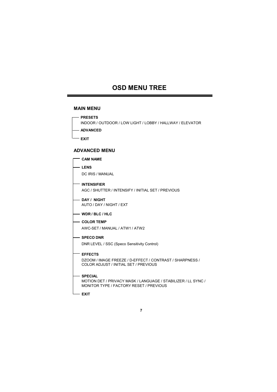 Osd menu tree | Speco Technologies 650Line Intensifier3 Tamperproof Dome w. Chameleon Cover HINT13D7G User Manual | Page 7 / 16