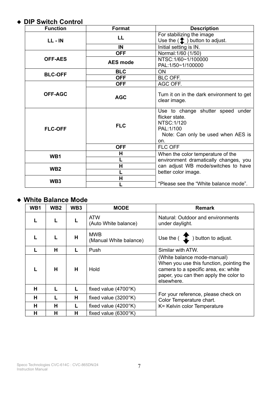 Dip switch control, White balance mode | Speco Technologies CVC-865DN/24 User Manual | Page 7 / 12