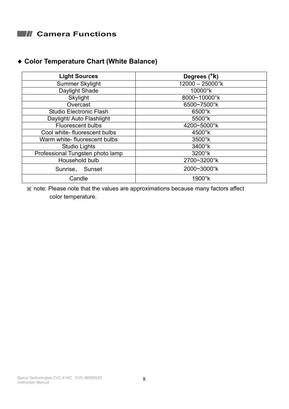Speco Technologies CVC-865DN/24 User Manual | Page 8 / 12