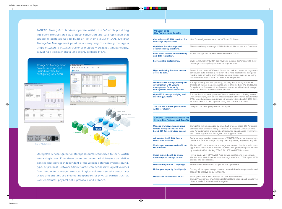 SANRAD V-Switch User Manual | Page 2 / 4