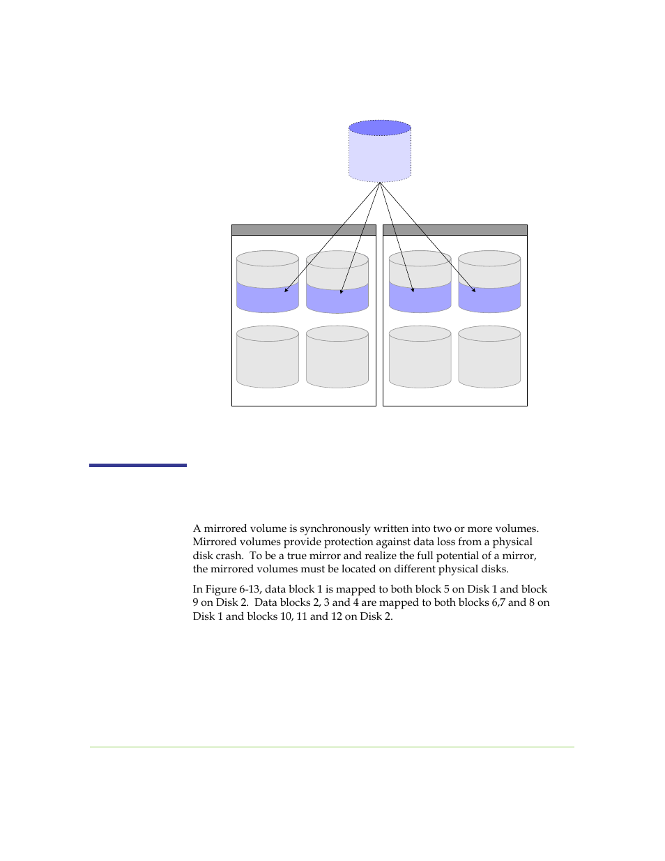 Creating a mirrored volume, Figure 6-12. striped volume 1 | SANRAD I3.1.1205 User Manual | Page 110 / 348