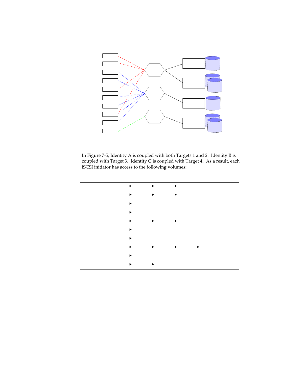 An identity can be used with more than one target | SANRAD I3.1.1205 User Manual | Page 123 / 348