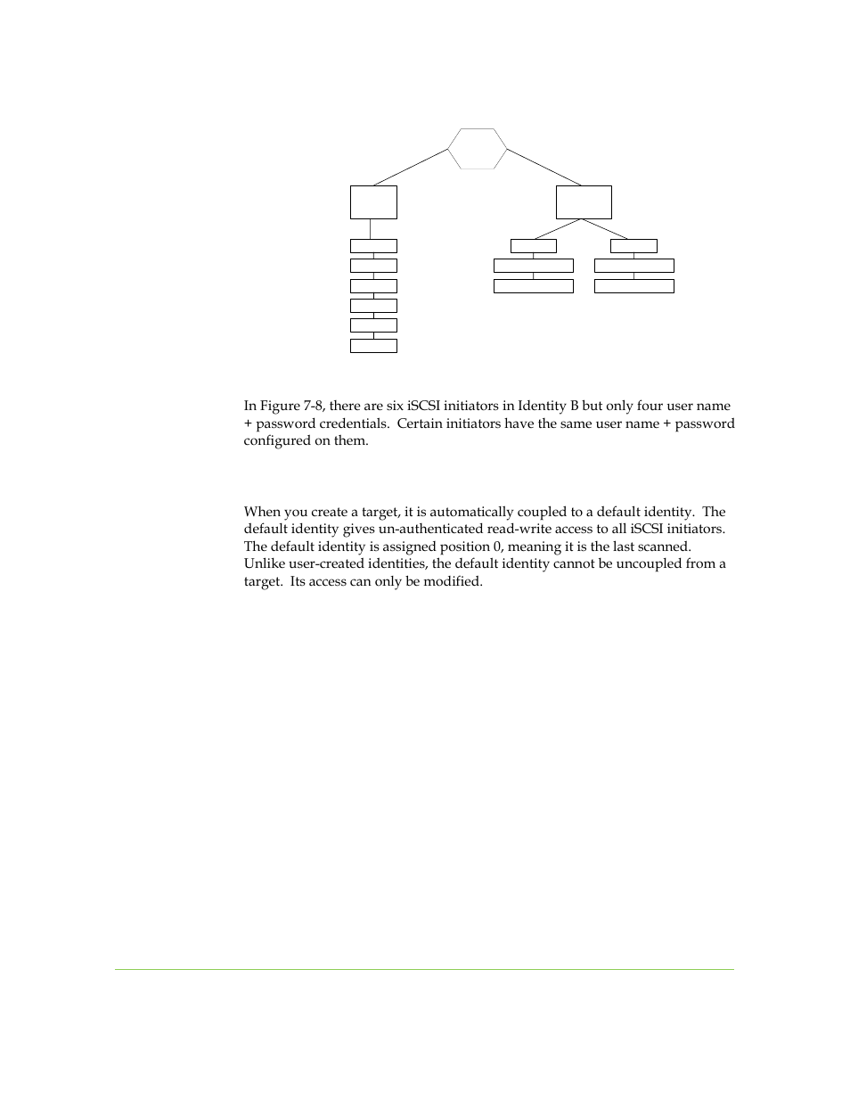 Default identity | SANRAD I3.1.1205 User Manual | Page 126 / 348
