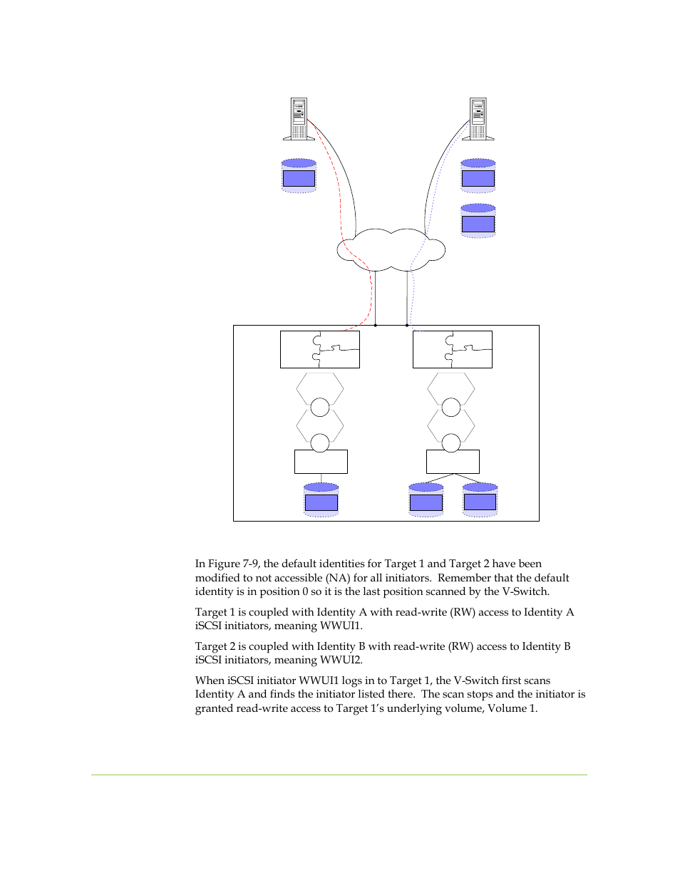 Chapter 7: volume exposure and security 7-9 | SANRAD I3.1.1205 User Manual | Page 127 / 348