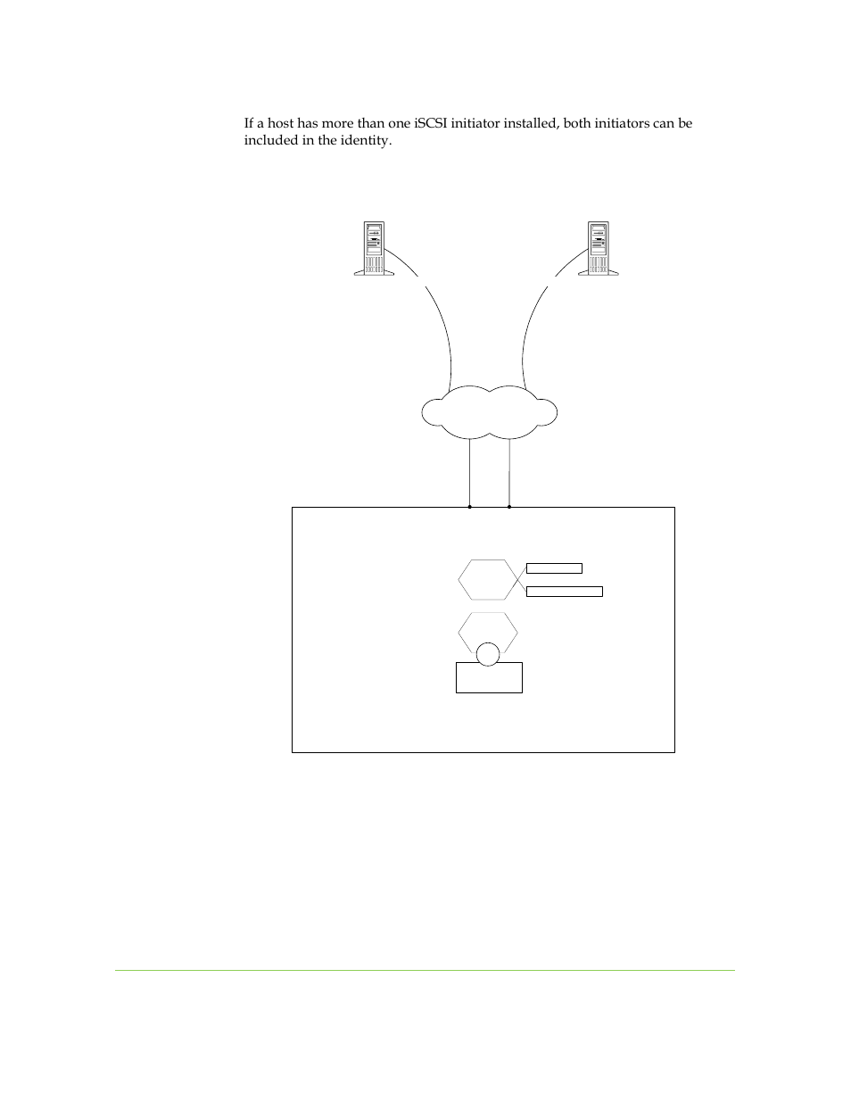 Figure 7-13. adding a second initiator, 20 sanrad v-switch cli user manual | SANRAD I3.1.1205 User Manual | Page 138 / 348