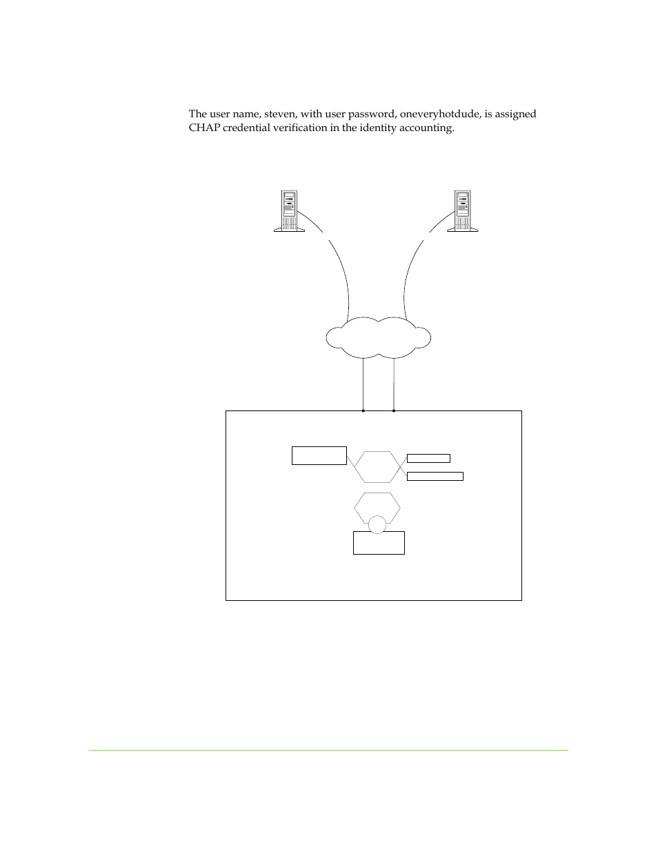 Figure 7-14. assigning credentials, 22 sanrad v-switch cli user manual | SANRAD I3.1.1205 User Manual | Page 140 / 348