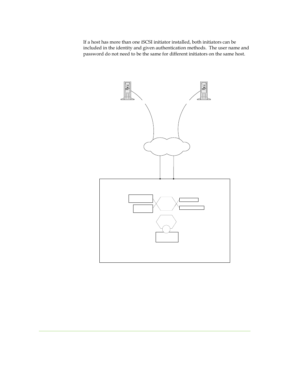Figure 7-15. adding another set of credentials, Chapter 7: volume exposure and security 7-23 | SANRAD I3.1.1205 User Manual | Page 141 / 348