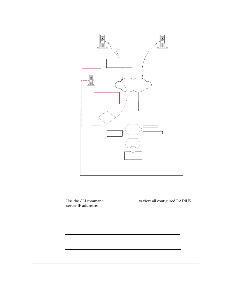 Viewing configured radius servers, Figure 7-17. logging in to a radius server, Address port | Chapter 7: volume exposure and security 7-27 | SANRAD I3.1.1205 User Manual | Page 145 / 348