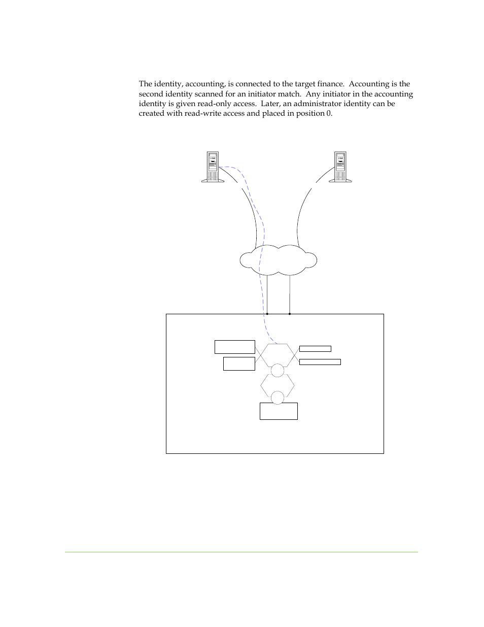 Figure 7-18. connecting a target and identity, Chapter 7: volume exposure and security 7-29 | SANRAD I3.1.1205 User Manual | Page 147 / 348