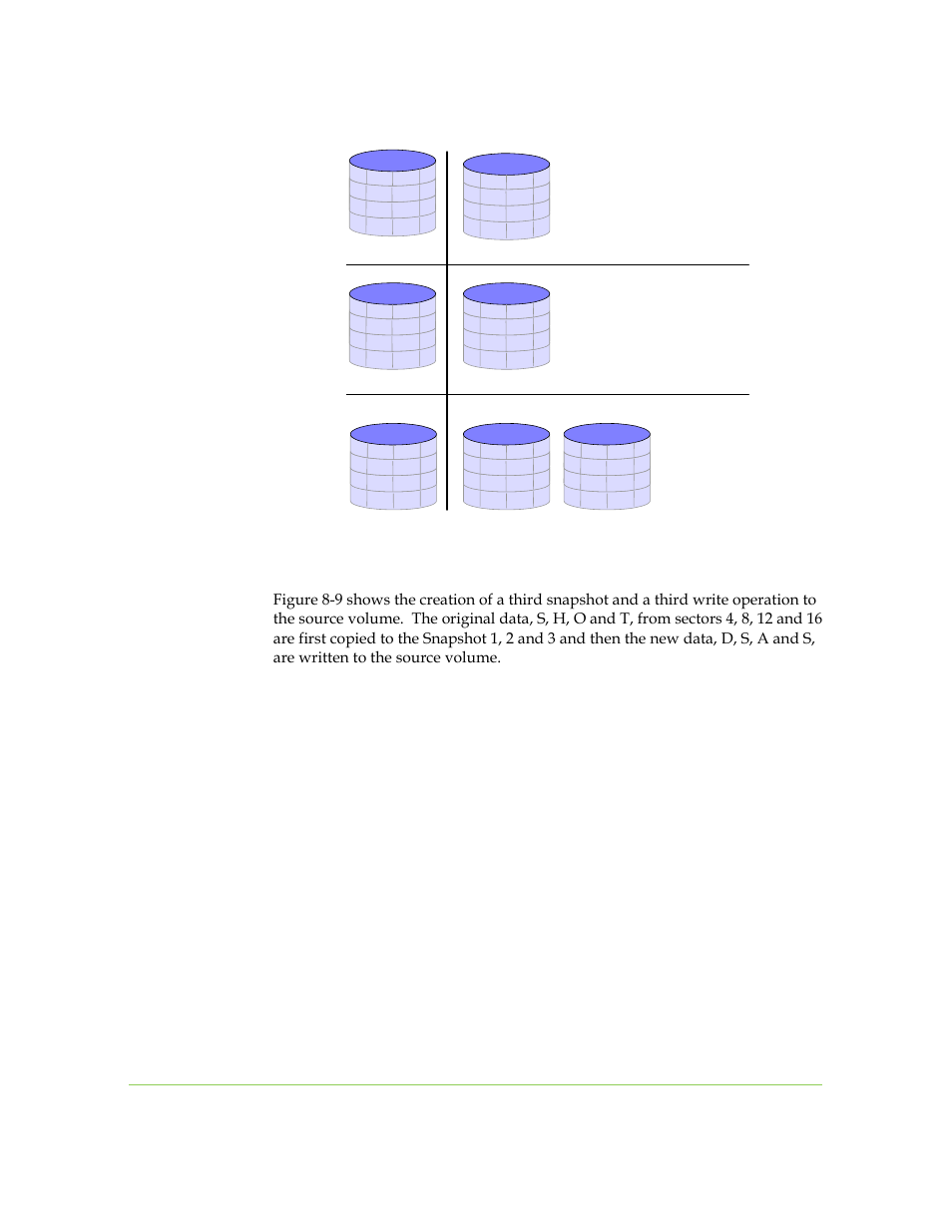 Figure 8-8. 2, Snapshot created, update to 1, Snapshot & 2 | 12 sanrad v-switch cli user manual | SANRAD I3.1.1205 User Manual | Page 164 / 348