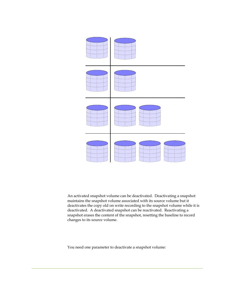 Deactivating and activating a snapshot volume, Deactivating a snapshot, Figure 8-9. 3 | Snapshot created, update to 1, Snapshot and write to source, Chapter 8: advanced volume operations 8-13 | SANRAD I3.1.1205 User Manual | Page 165 / 348