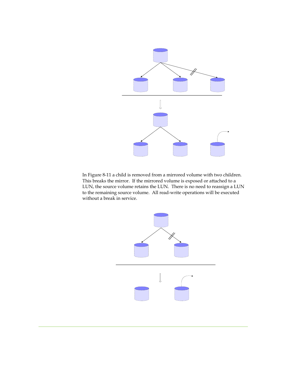 Figure 8-11. breaking a mirror, Chapter 8: advanced volume operations 8-17 | SANRAD I3.1.1205 User Manual | Page 169 / 348