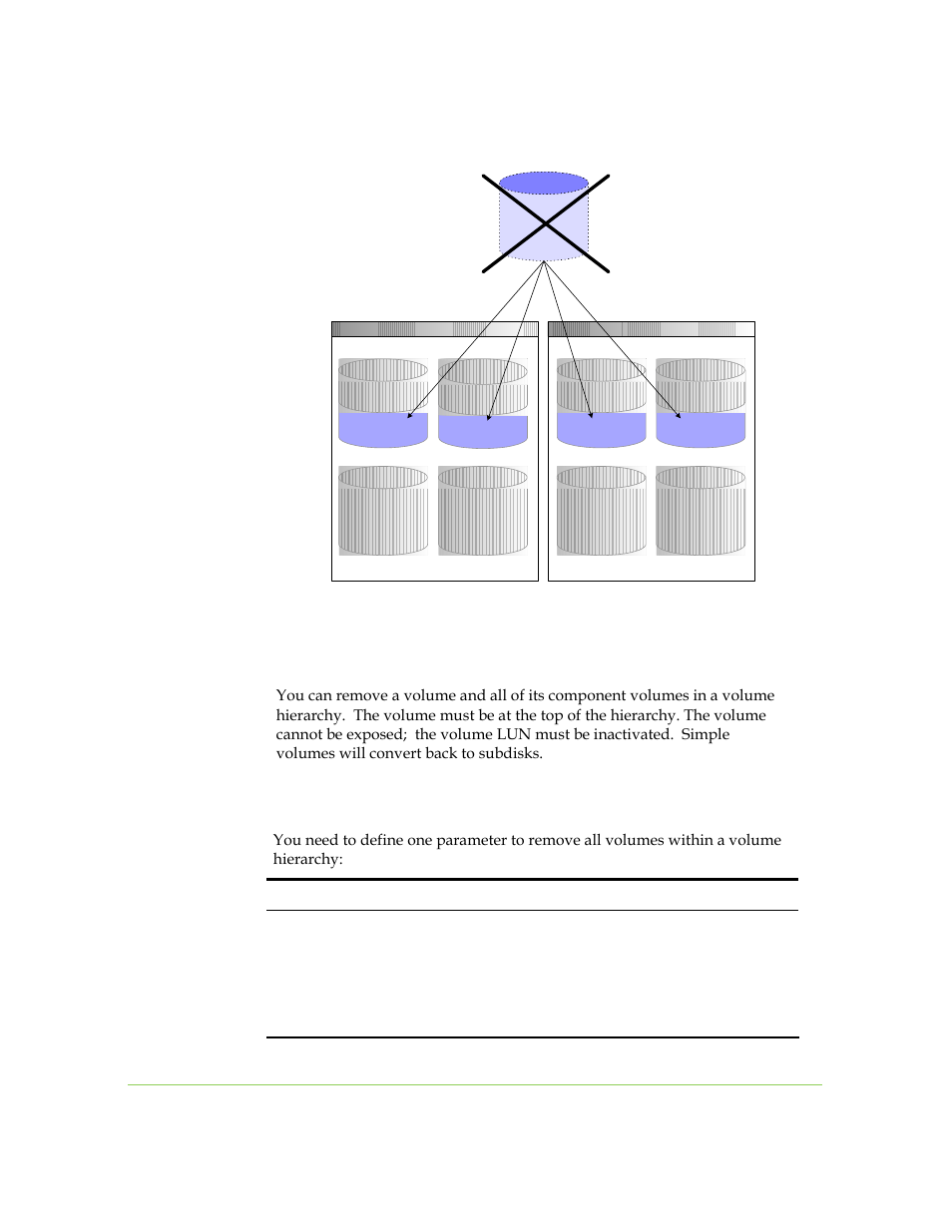 Removing all volumes in a hierarchy, Figure 9-1. stripe 1 volume removed, No parameter required | Stripe1 | SANRAD I3.1.1205 User Manual | Page 181 / 348