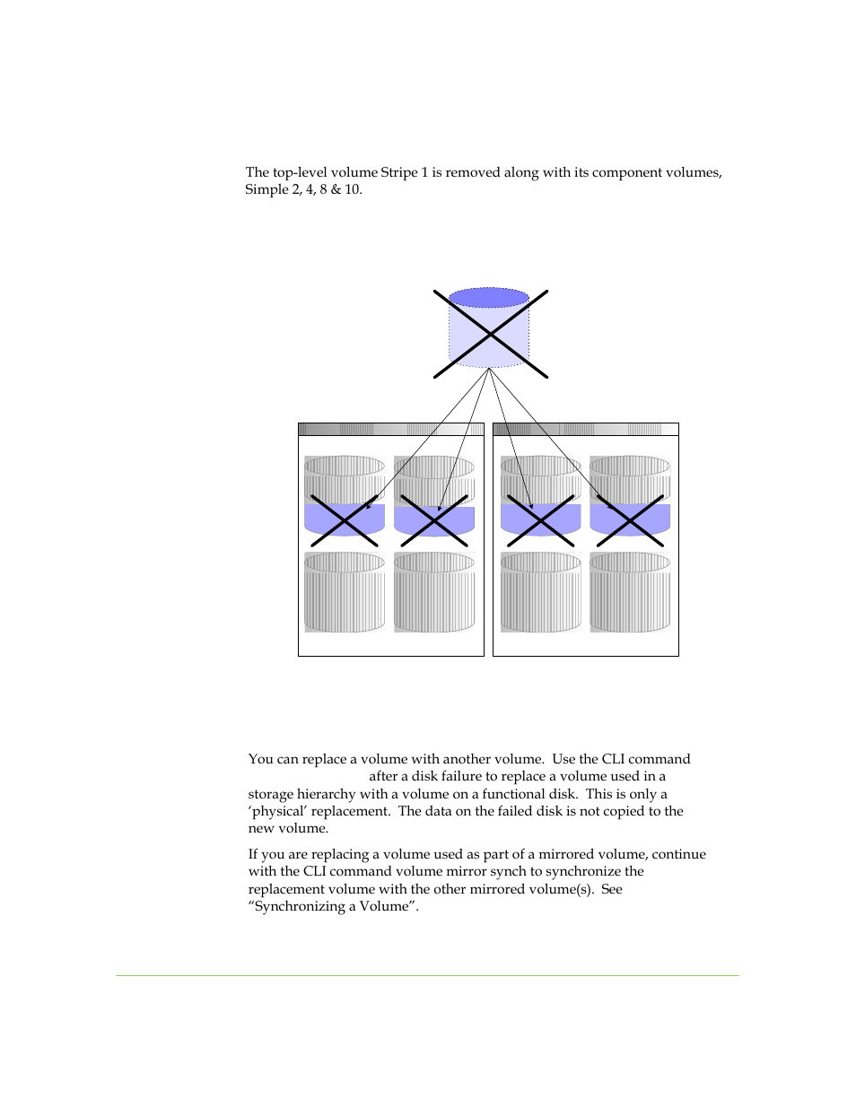 Replacing a volume | SANRAD I3.1.1205 User Manual | Page 182 / 348