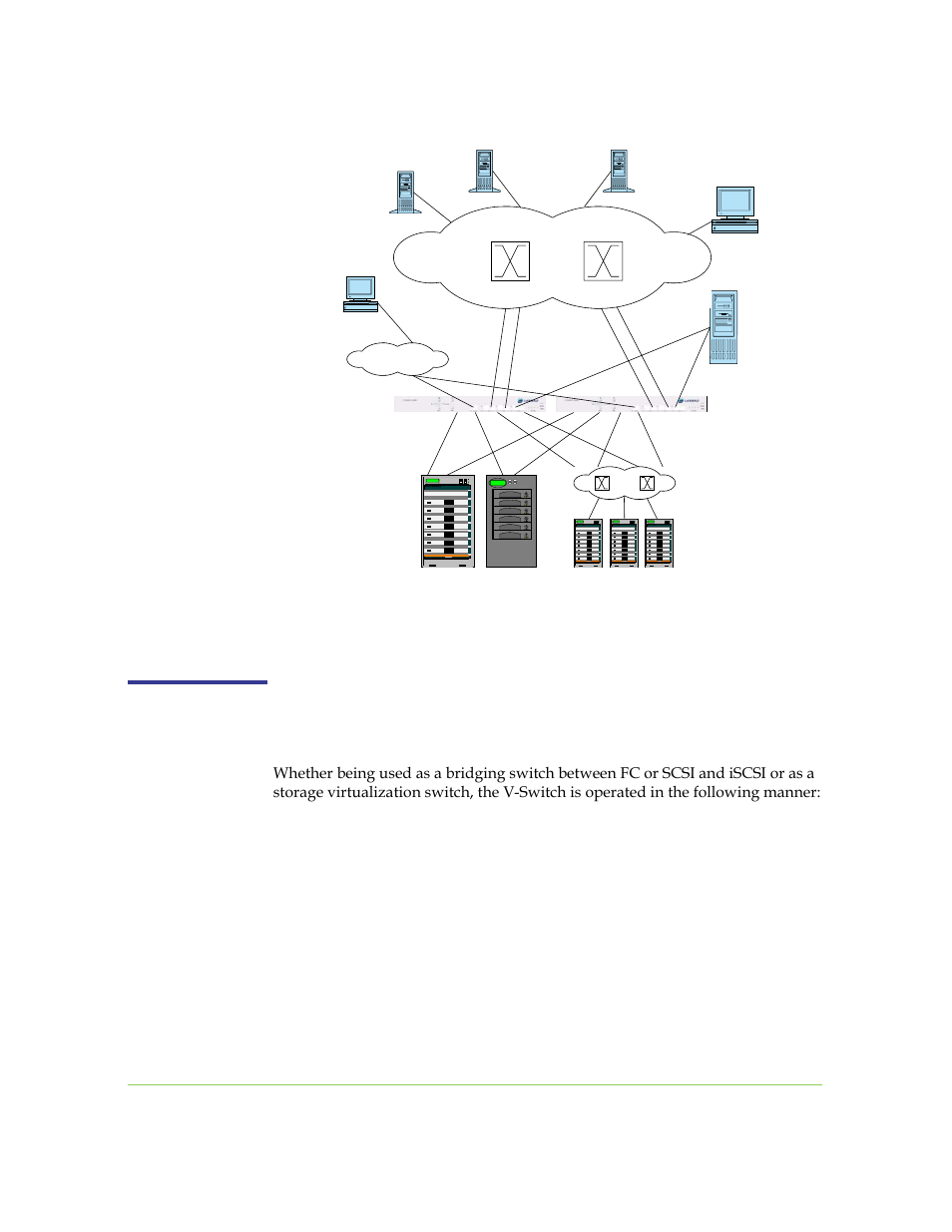 Order of operations, Figure 1-1. v-switch network topology | SANRAD I3.1.1205 User Manual | Page 25 / 348