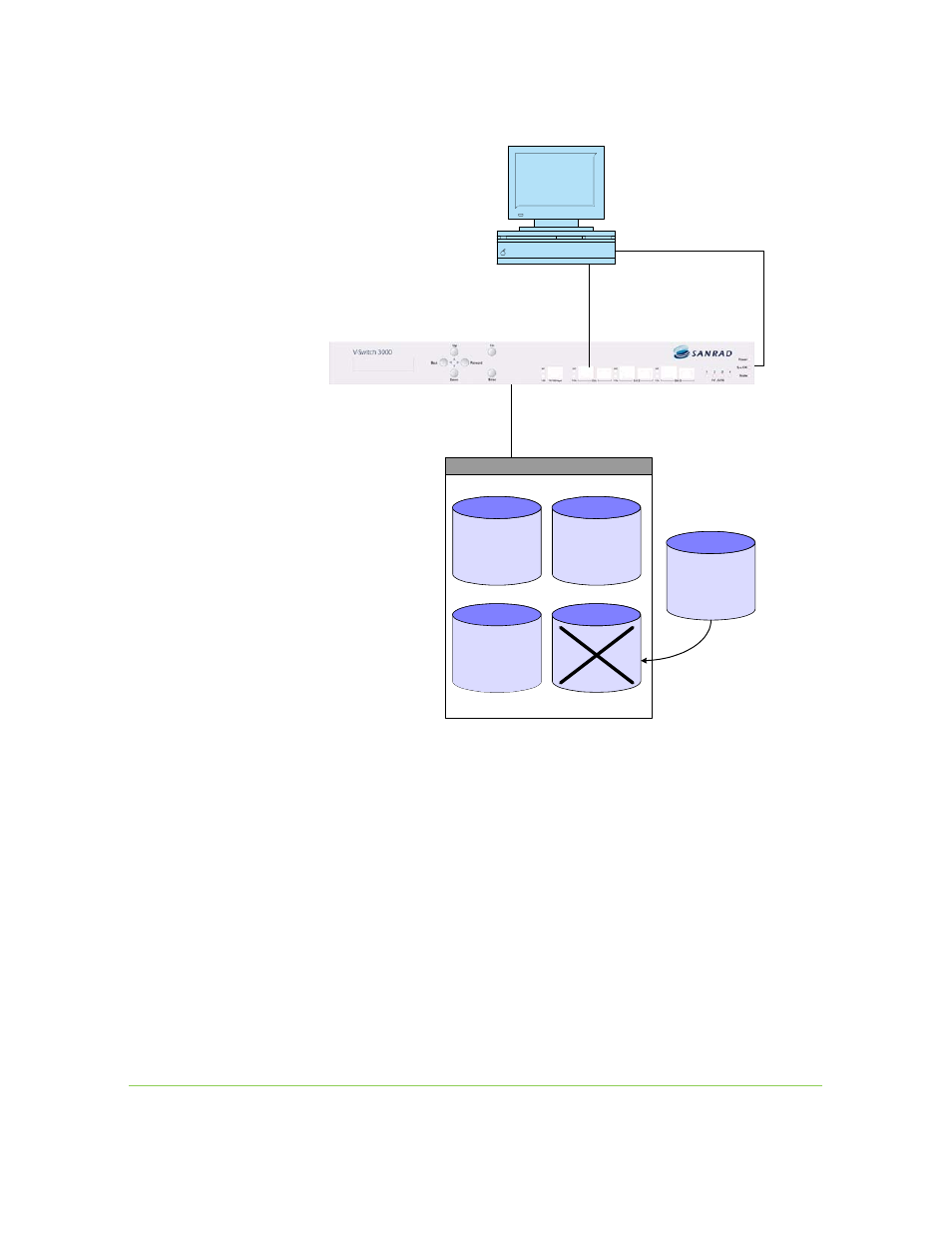 Figure a-7. replacing a failed disk step 1. s, Step 2. c, Storage show | SANRAD I3.1.1205 User Manual | Page 310 / 348