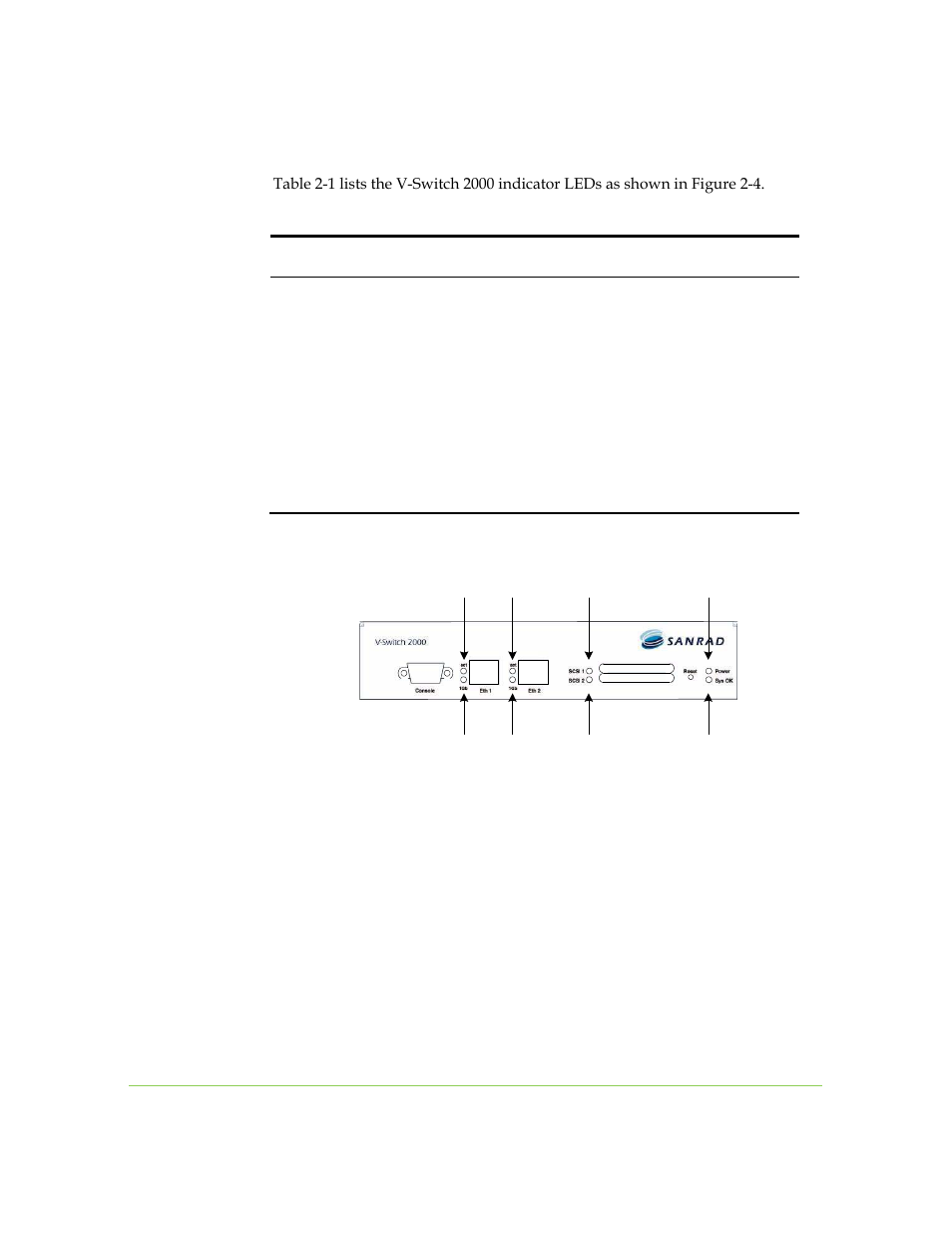 System indicator leds | SANRAD I3.1.1205 User Manual | Page 32 / 348
