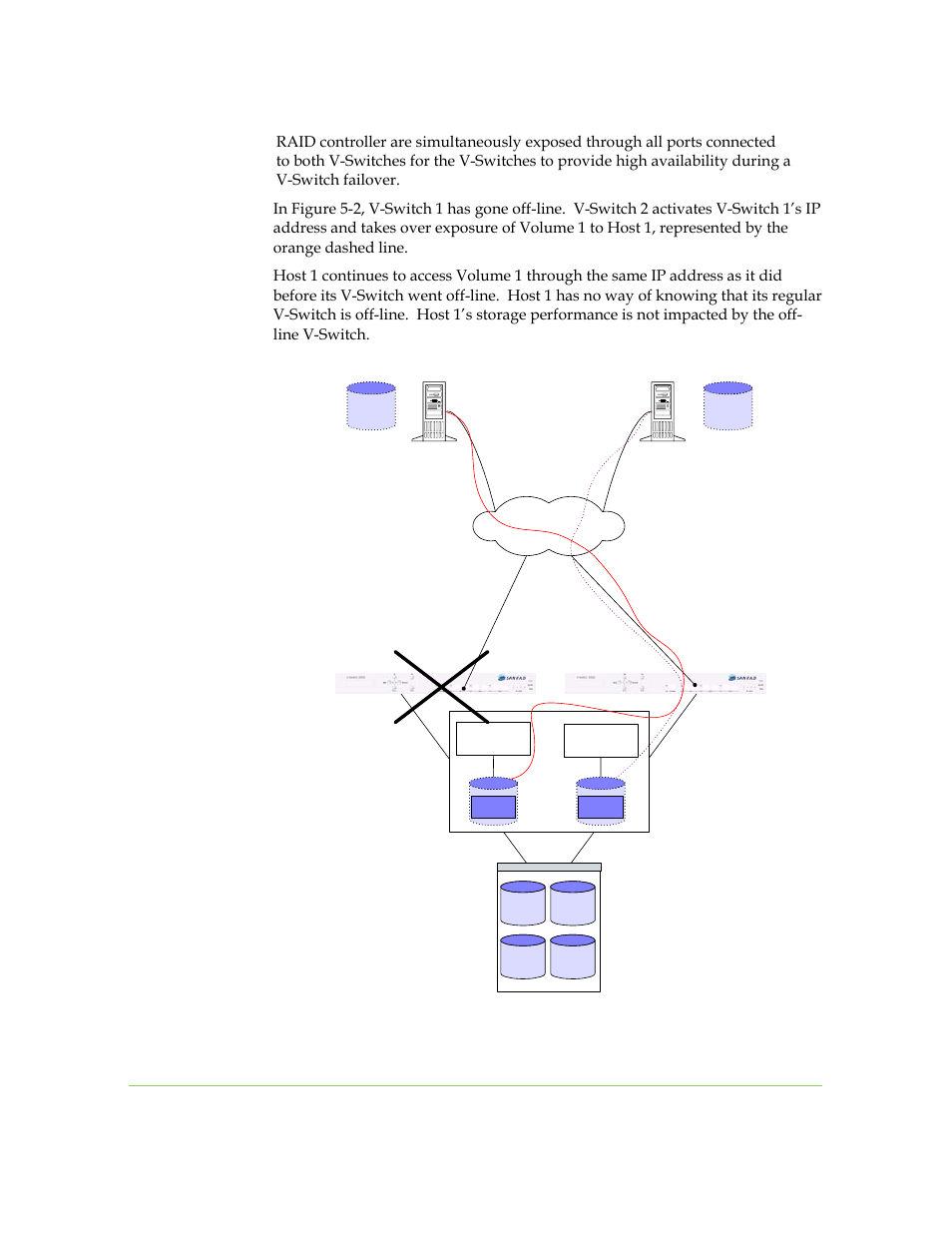 4 sanrad v-switch cli user manual | SANRAD I3.1.1205 User Manual | Page 84 / 348