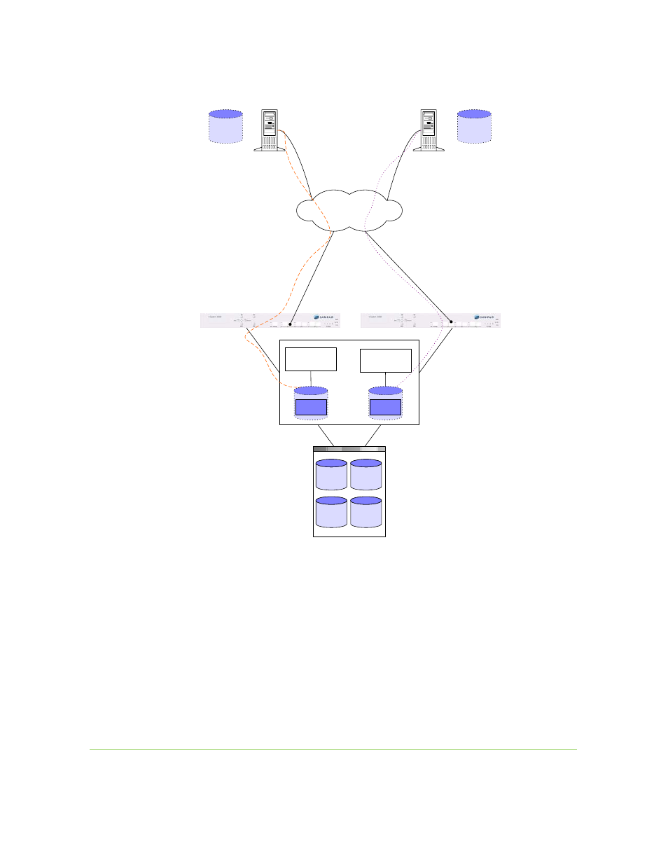 Figure 5-3. cluster with neighbor ip addresses | SANRAD I3.1.1205 User Manual | Page 87 / 348