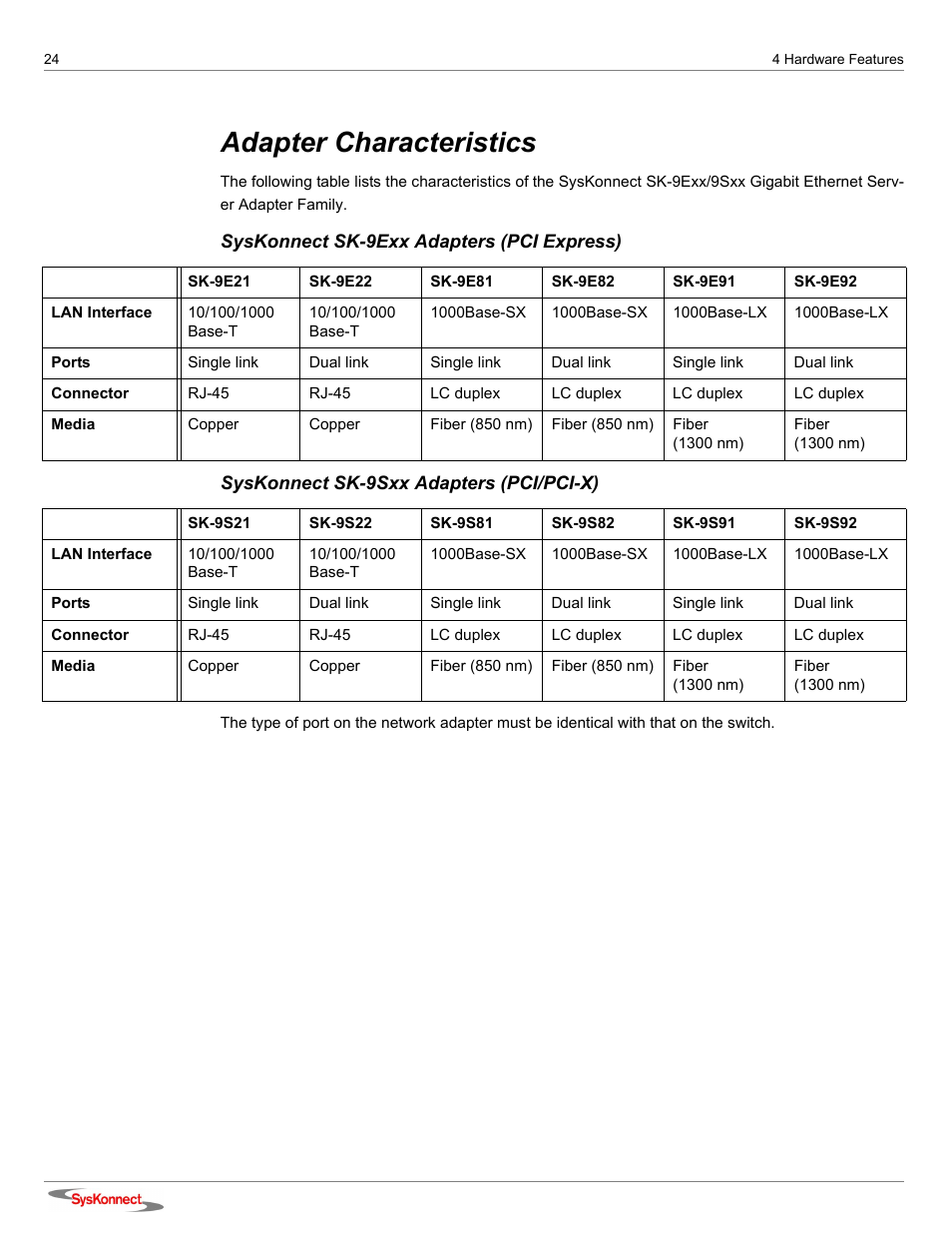 Adapter characteristics, Syskonnect sk-9exx adapters (pci express), Syskonnect sk-9sxx adapters (pci/pci-x) | SysKonnect SK-9Sxx User Manual | Page 24 / 54