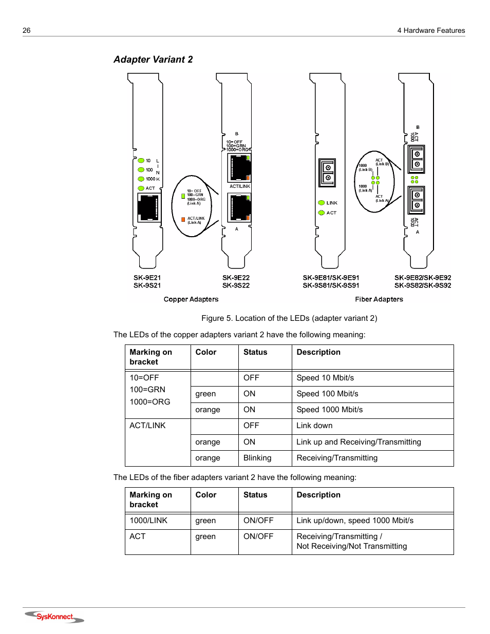 Figure 5: location of the leds (adapter variant 2) | SysKonnect SK-9Sxx User Manual | Page 26 / 54