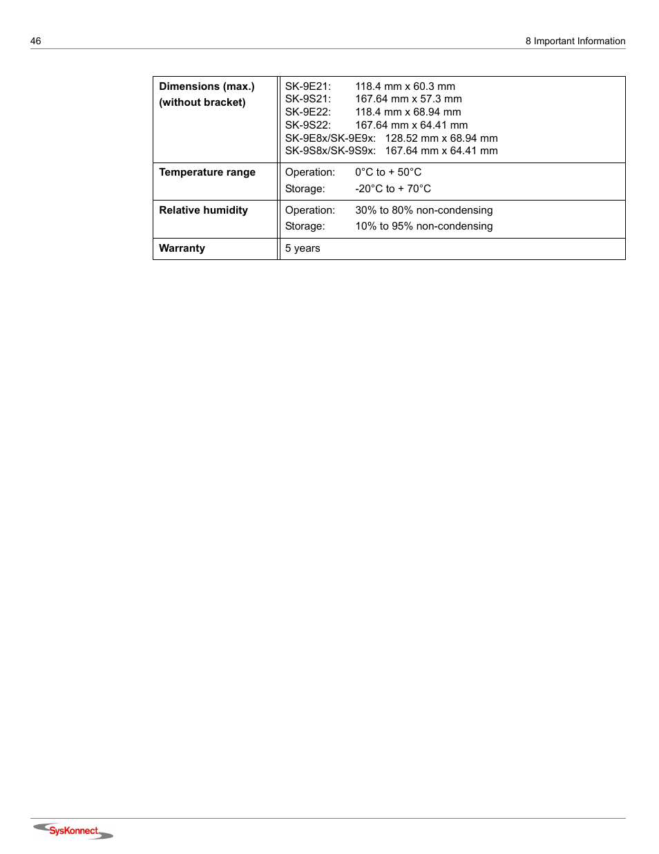 SysKonnect SK-9Sxx User Manual | Page 46 / 54