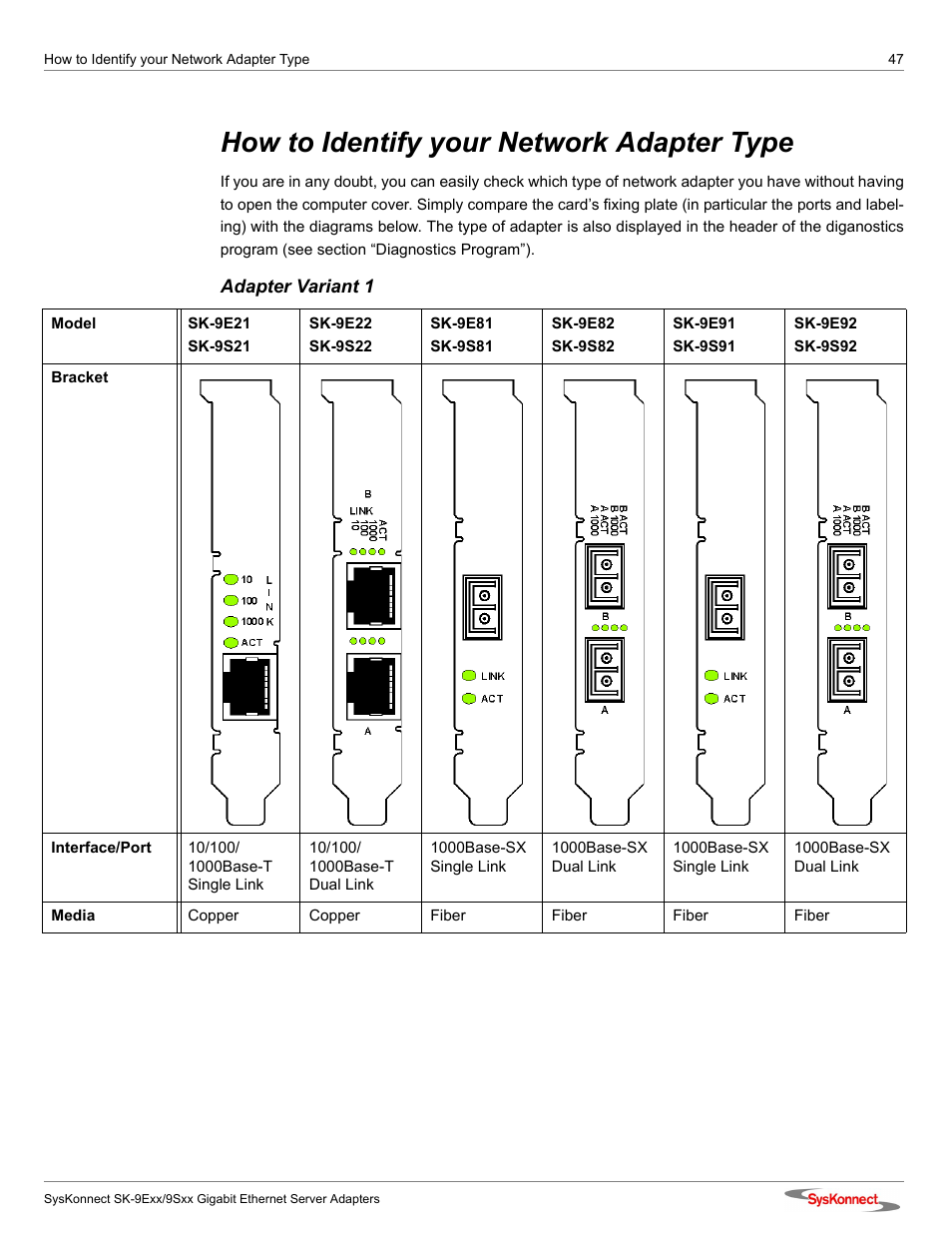 How to identify your network adapter type | SysKonnect SK-9Sxx User Manual | Page 47 / 54