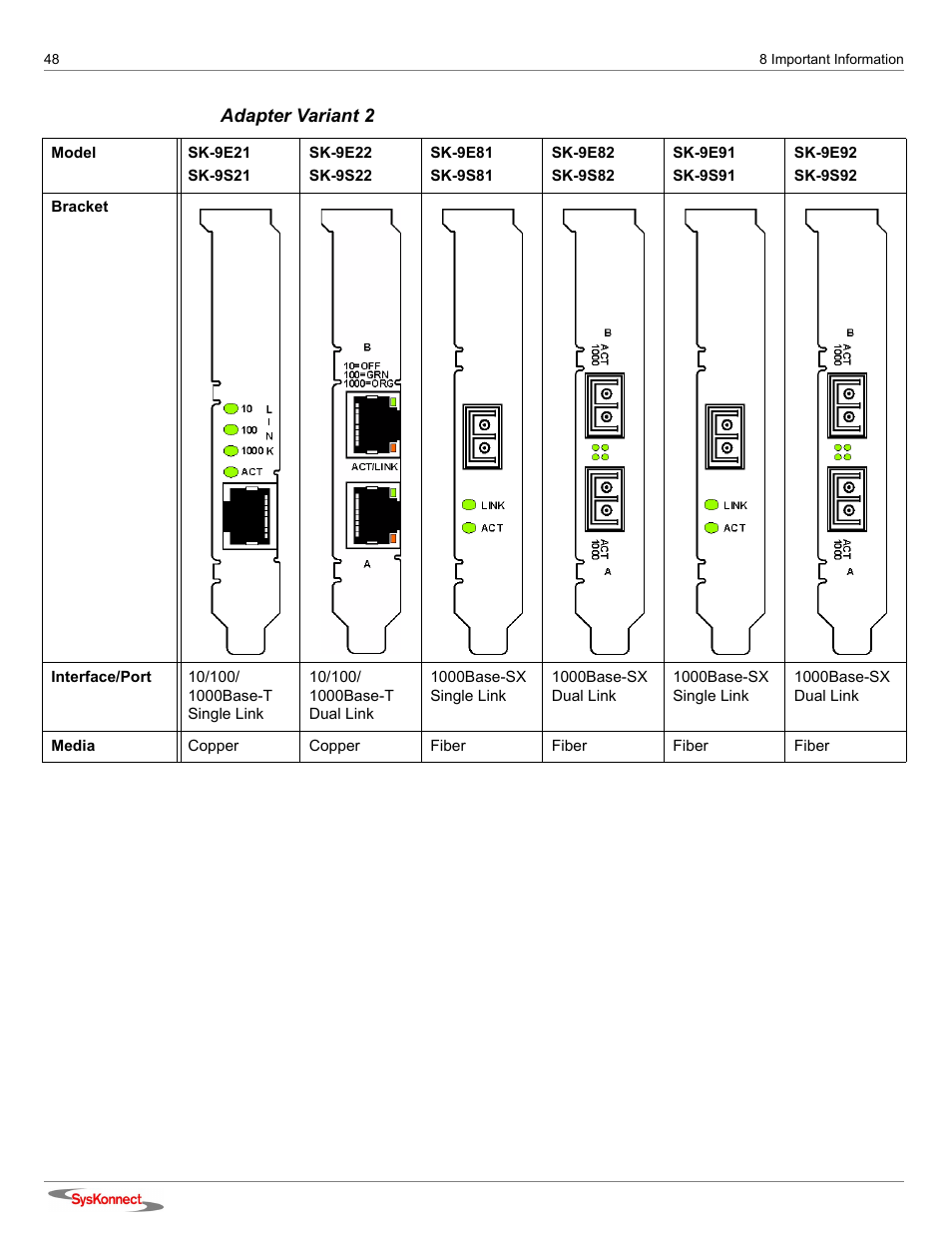 SysKonnect SK-9Sxx User Manual | Page 48 / 54