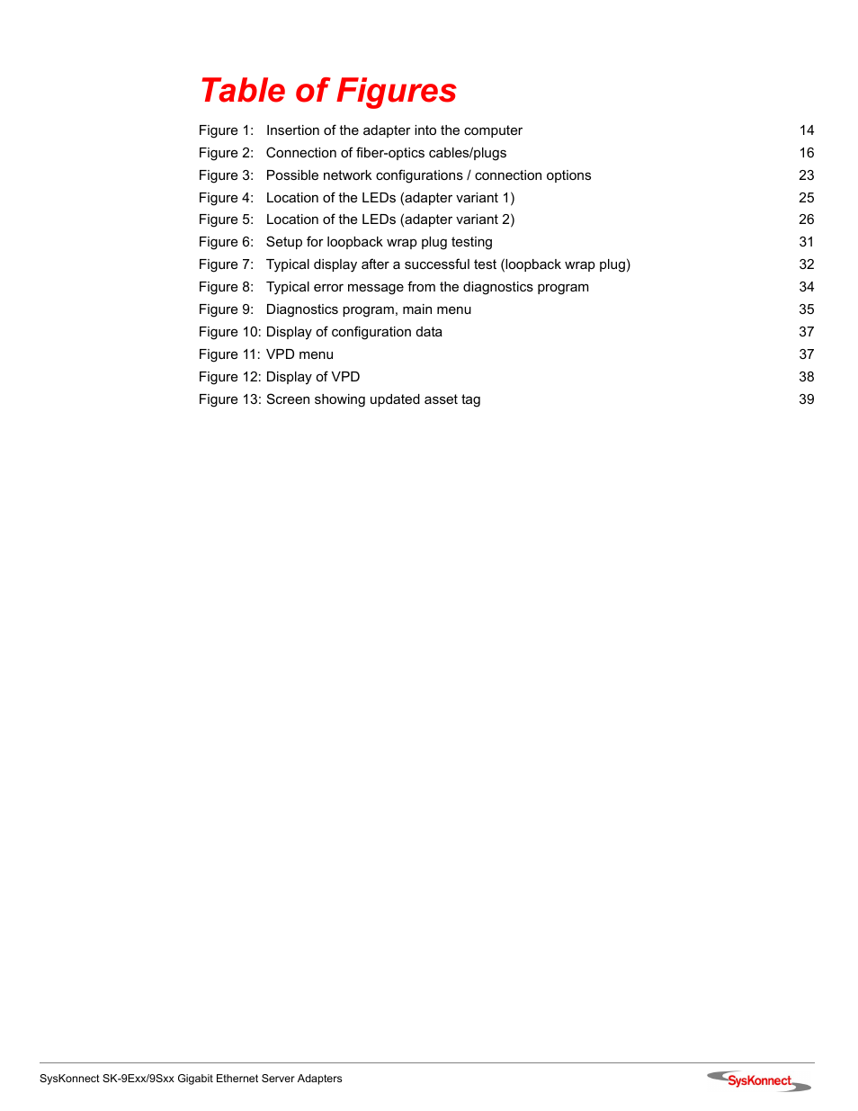 Table of figures | SysKonnect SK-9Sxx User Manual | Page 9 / 54