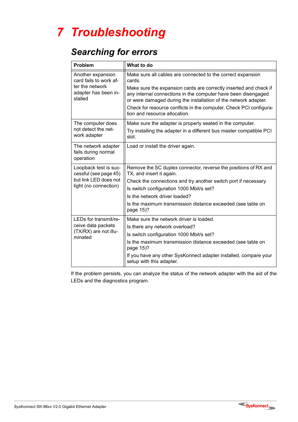 7 troubleshooting, Searching for errors, 7 troubleshooting 55 | SysKonnect SK-98xx V2.0 User Manual | Page 55 / 66
