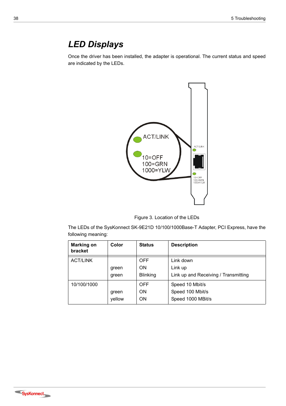 Led displays, Location of the leds | SysKonnect SK-9E21D User Manual | Page 36 / 46