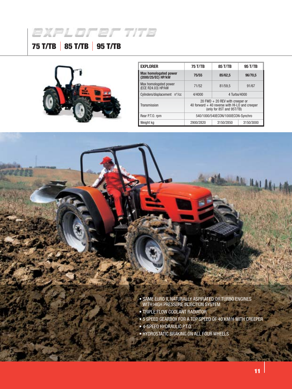 SAME Tractors User Manual | Page 11 / 24