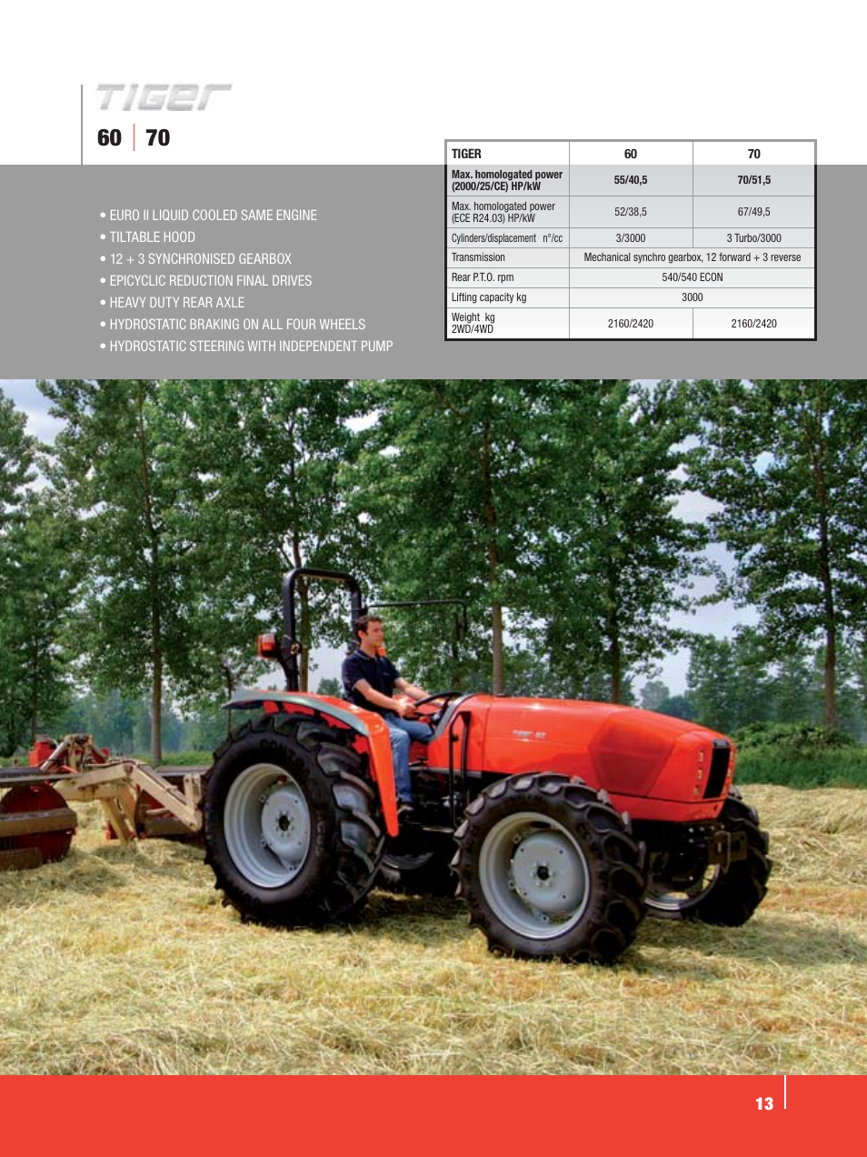SAME Tractors User Manual | Page 13 / 24