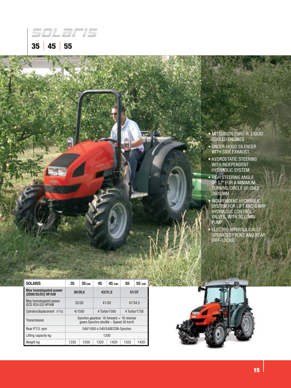 SAME Tractors User Manual | Page 15 / 24