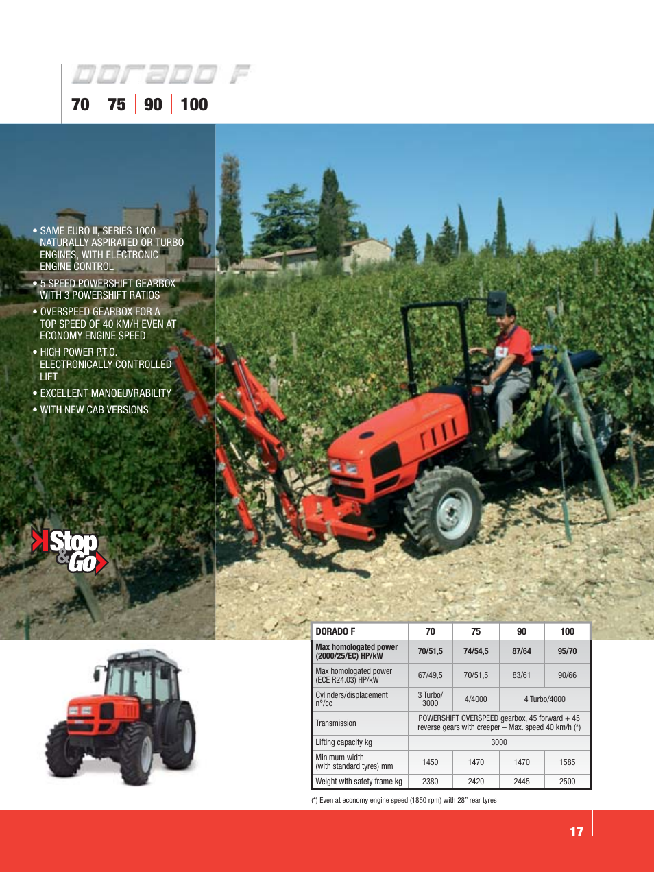 SAME Tractors User Manual | Page 17 / 24