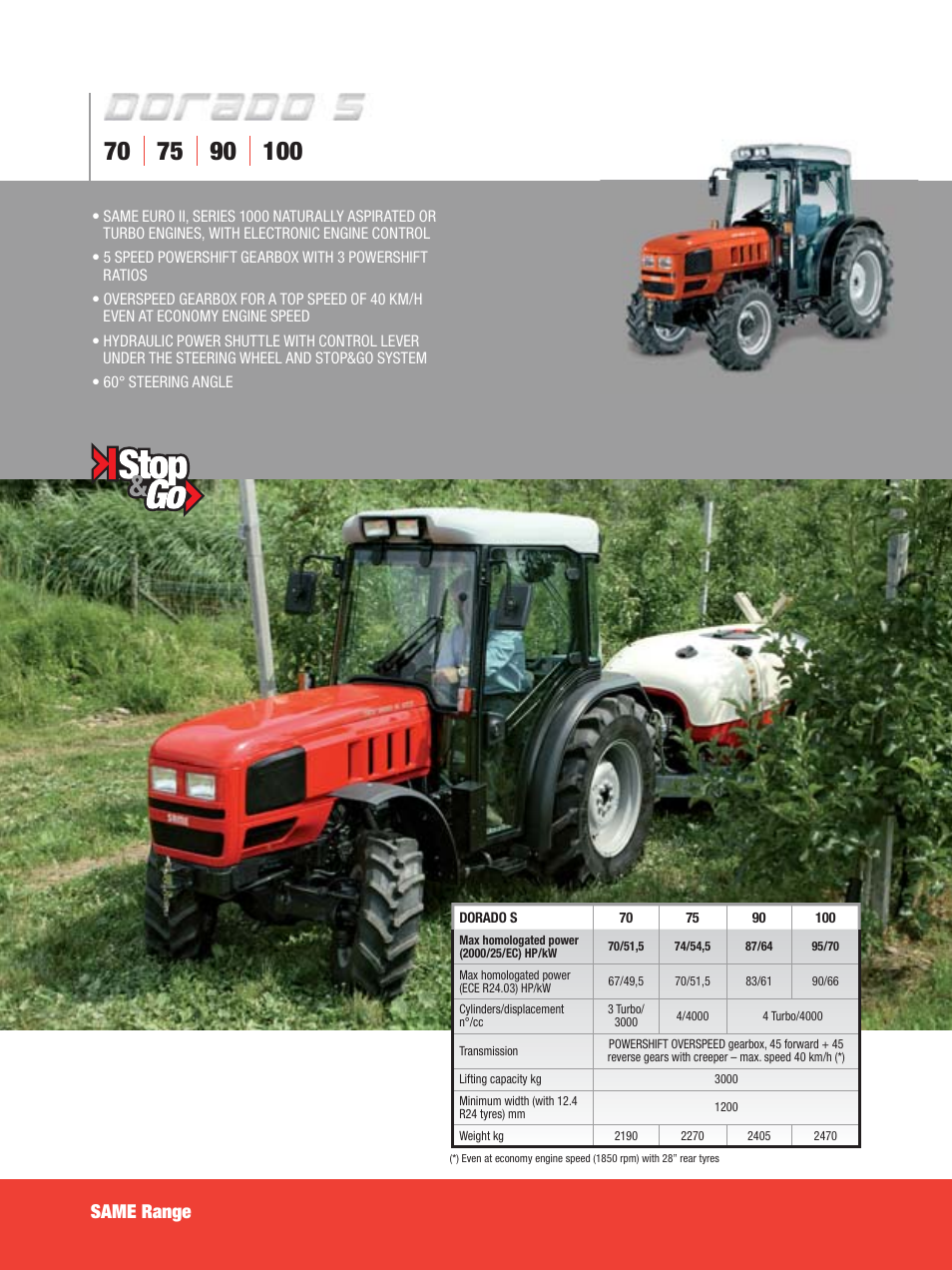 Same range | SAME Tractors User Manual | Page 18 / 24