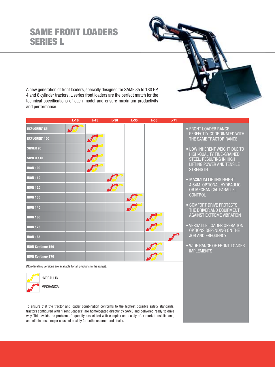 Same front loaders series l, Same range | SAME Tractors User Manual | Page 22 / 24