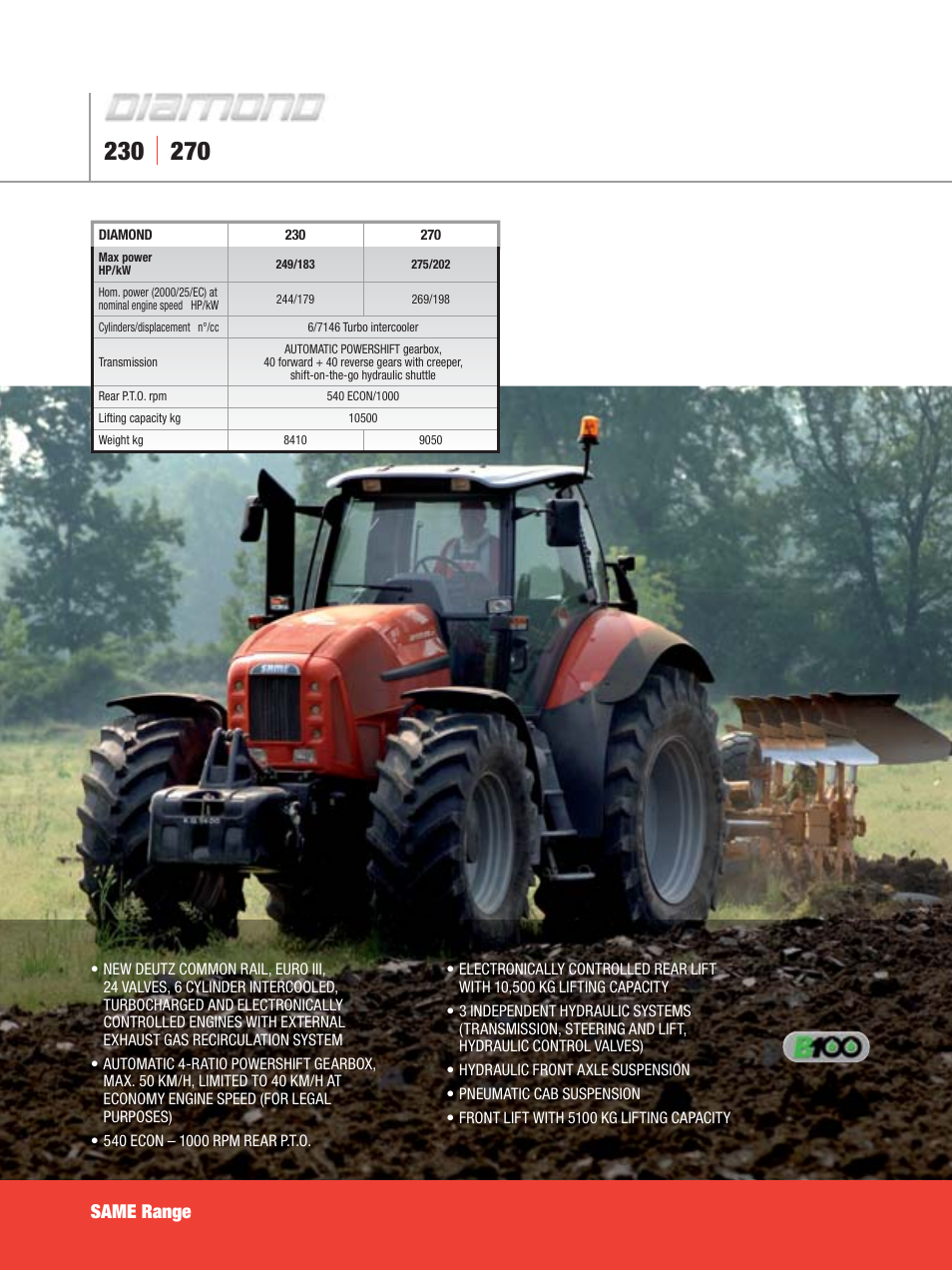Same range | SAME Tractors User Manual | Page 4 / 24