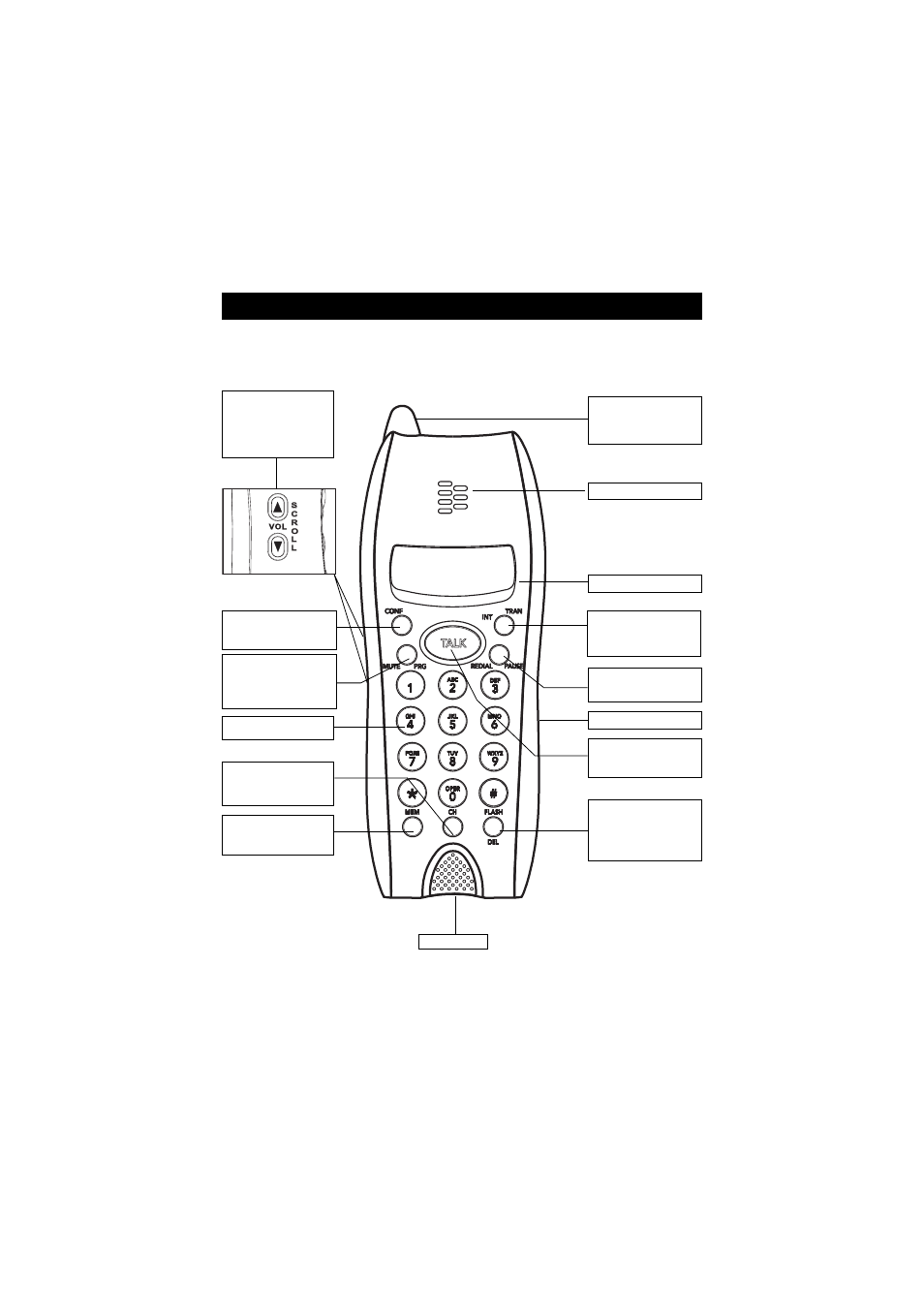 Name of controls and indications, Handset controls, indicators | Southwestern Bell GH3210 User Manual | Page 5 / 32