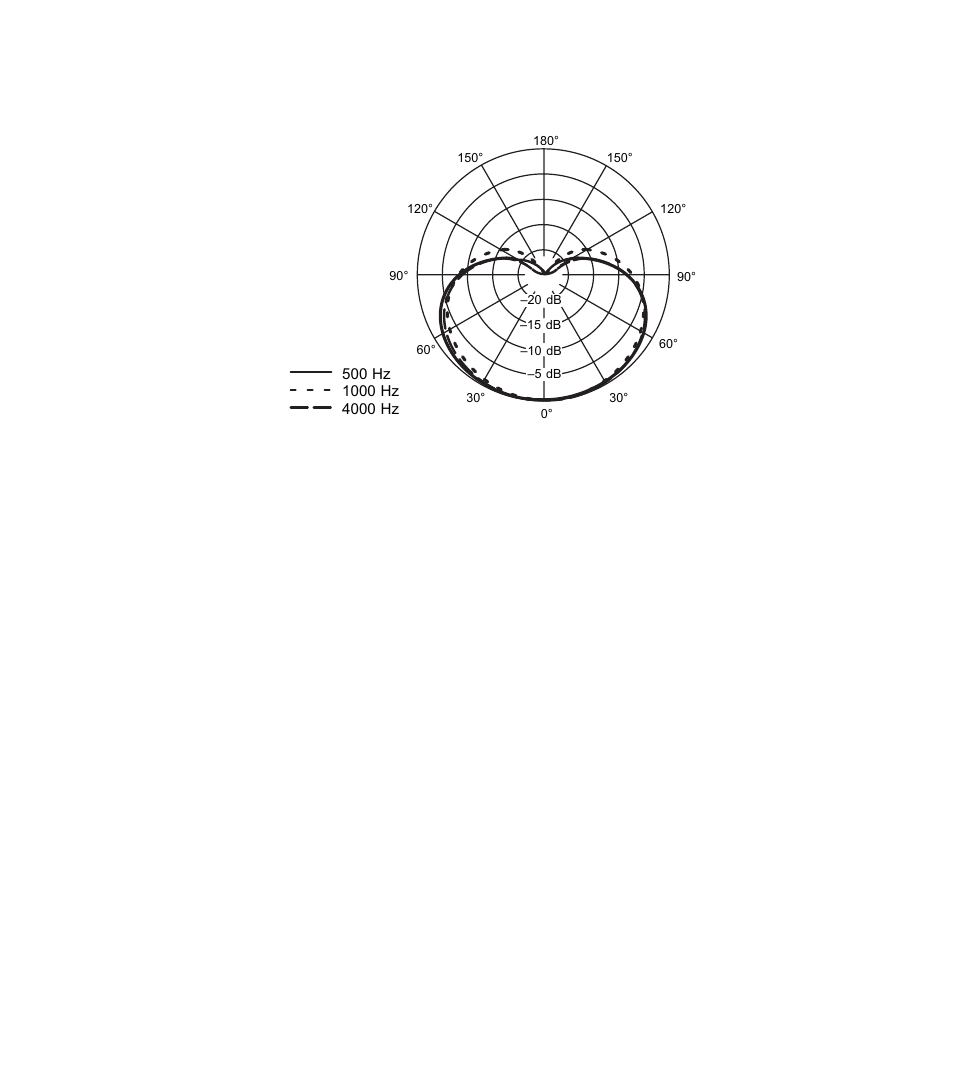 Shure WH20 User Manual | Page 7 / 10