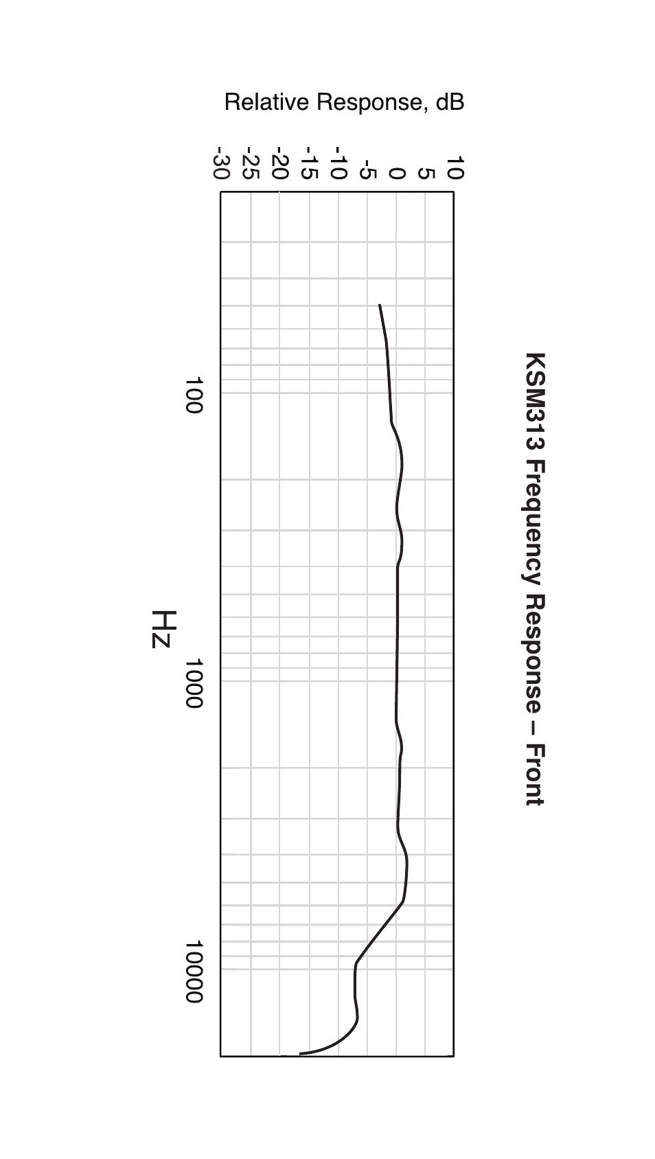 Shure ROSWELLITE KSM313 User Manual | Page 6 / 12