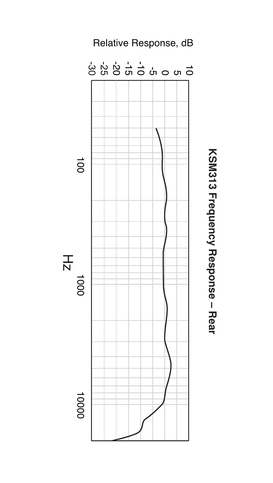 Shure ROSWELLITE KSM313 User Manual | Page 7 / 12