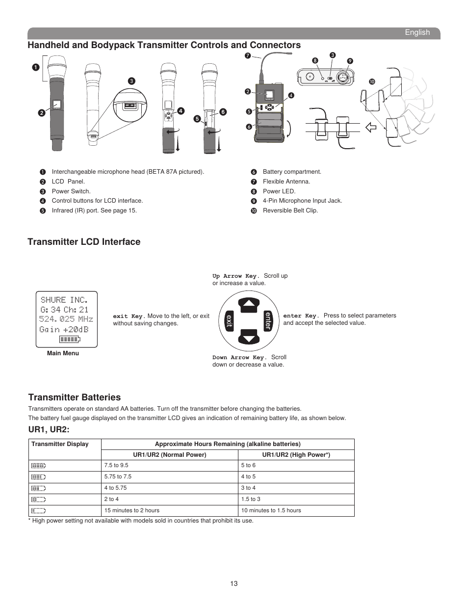 Transmitter lcd interface, Transmitter batteries, Ur1, ur2 | Shure UHF-R User Manual | Page 12 / 39