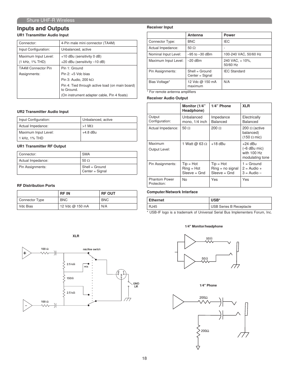 Inputs and outputs, Shure uhf-r wireless | Shure UHF-R User Manual | Page 17 / 39