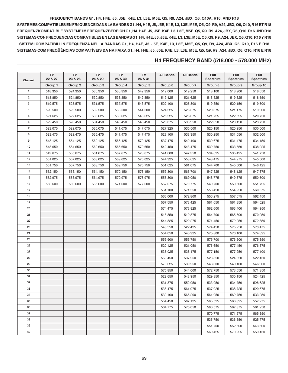 Shure UHF-R User Manual | Page 20 / 39