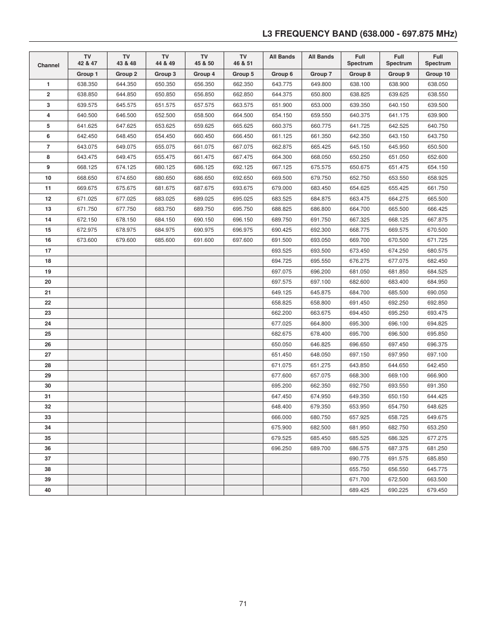 Shure UHF-R User Manual | Page 22 / 39