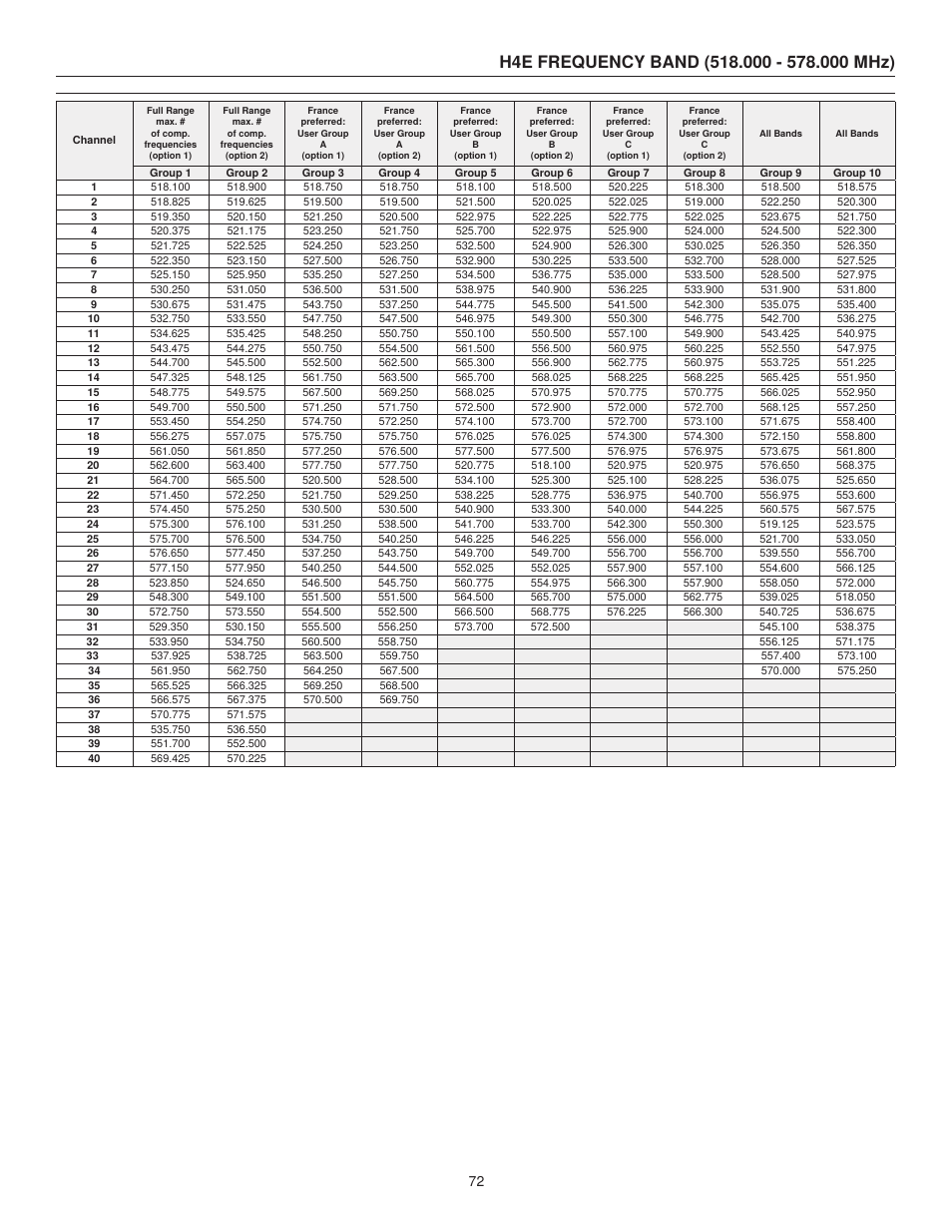 Shure UHF-R User Manual | Page 23 / 39