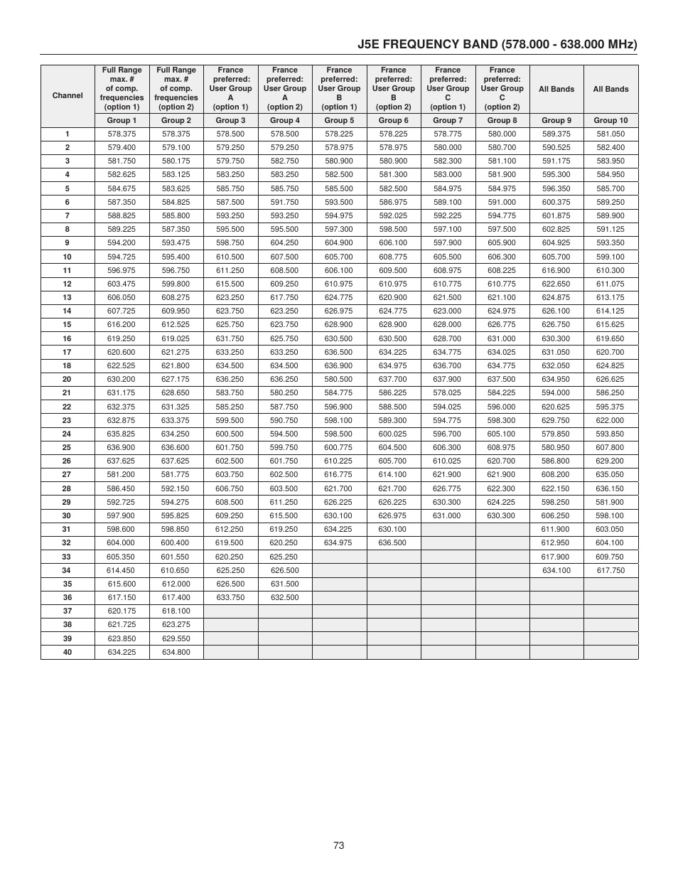 Shure UHF-R User Manual | Page 24 / 39