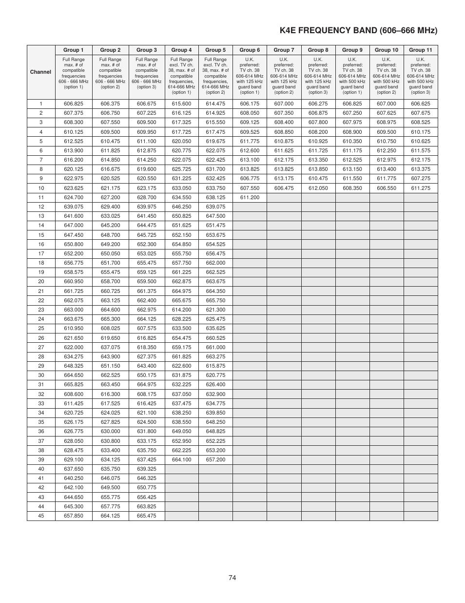 Shure UHF-R User Manual | Page 25 / 39
