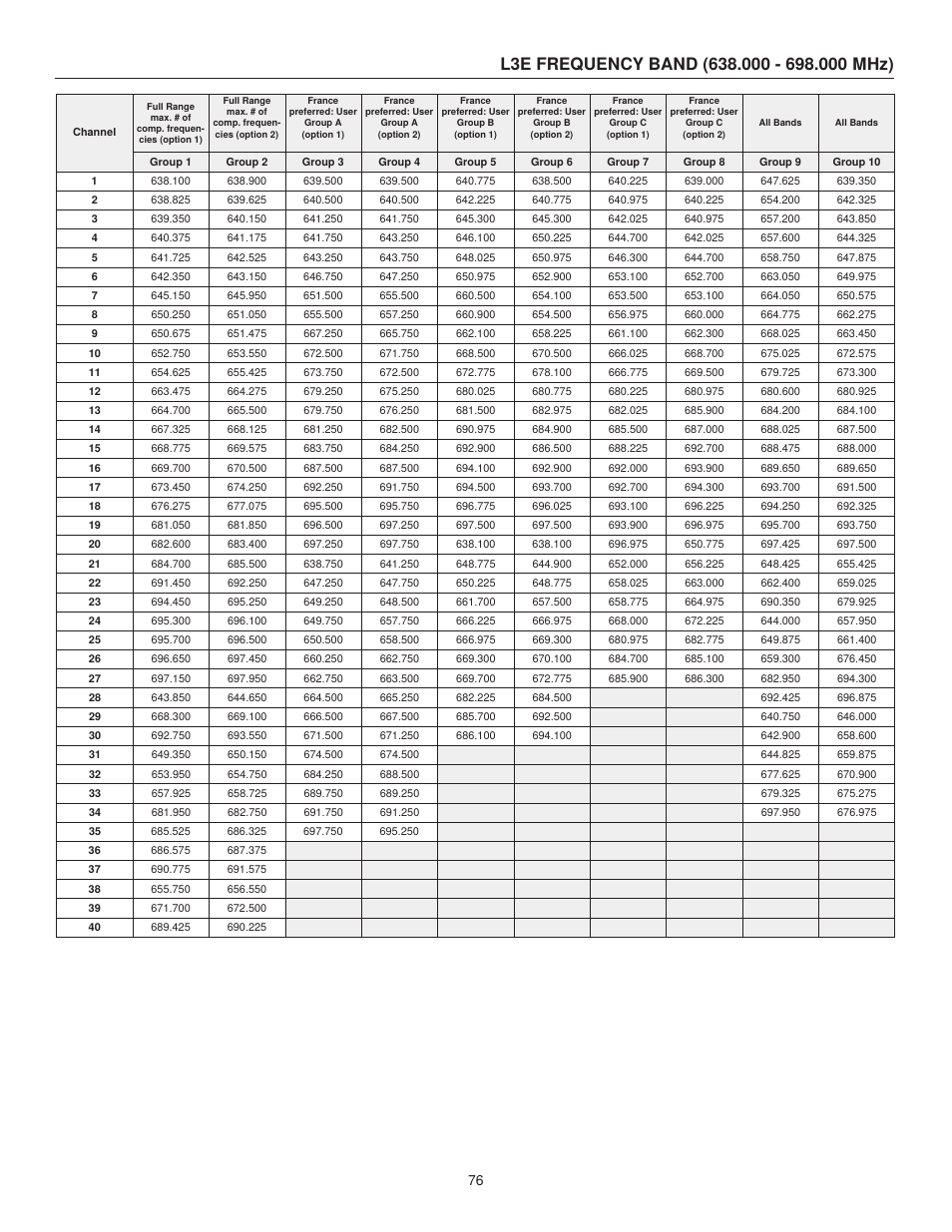Shure UHF-R User Manual | Page 27 / 39